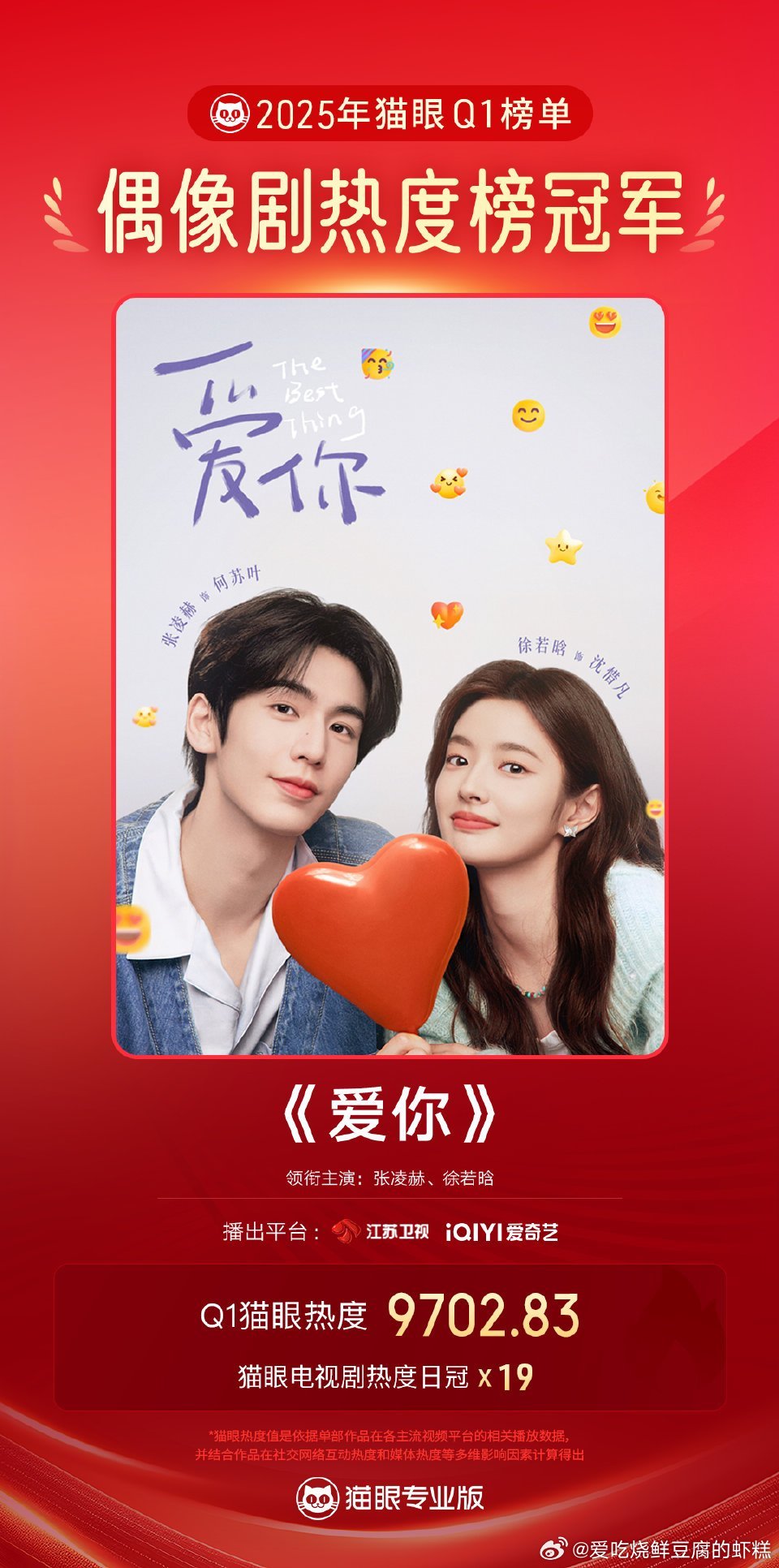 徐若晗凭借《爱你》，成功拿下猫眼Q1最热偶像剧[舔屏]我们小徐也是上了95花桌呢