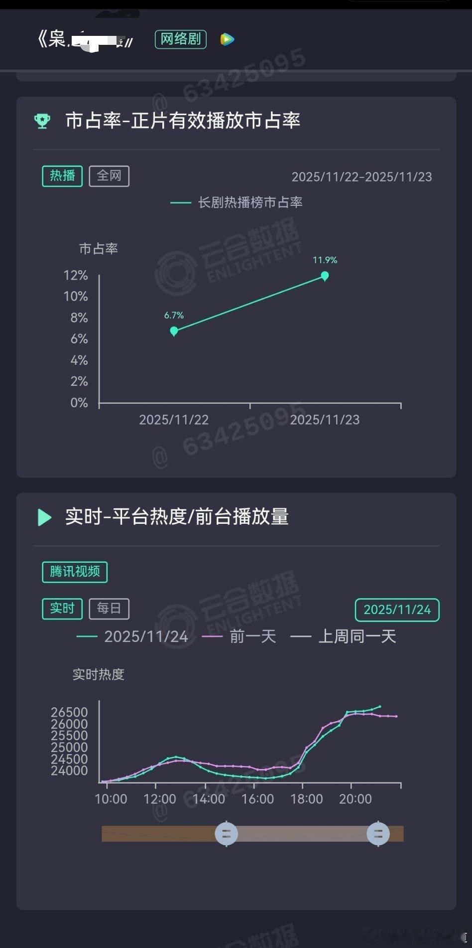没想到程序员会这么早出场，为了个27000就出场未免太低格局了吧？
