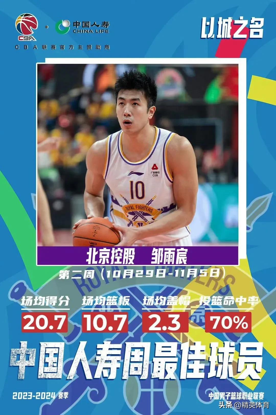 琼斯、邹雨宸当选CBA第二周最佳球员！

CBA联赛官方发布消息，2023-24