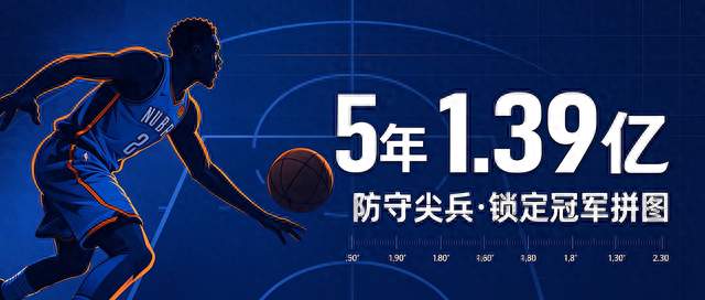 雷霆5年1.39亿锁死华莱士：着急续约背后，是账算不过来了