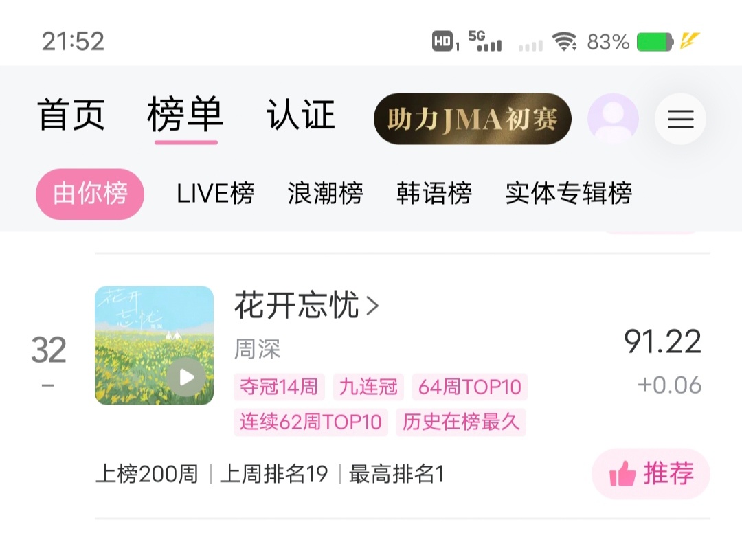 周深周深新歌花开忘忧 📣补推荐     捞歌速度太慢了，《花开忘忧》才32位，