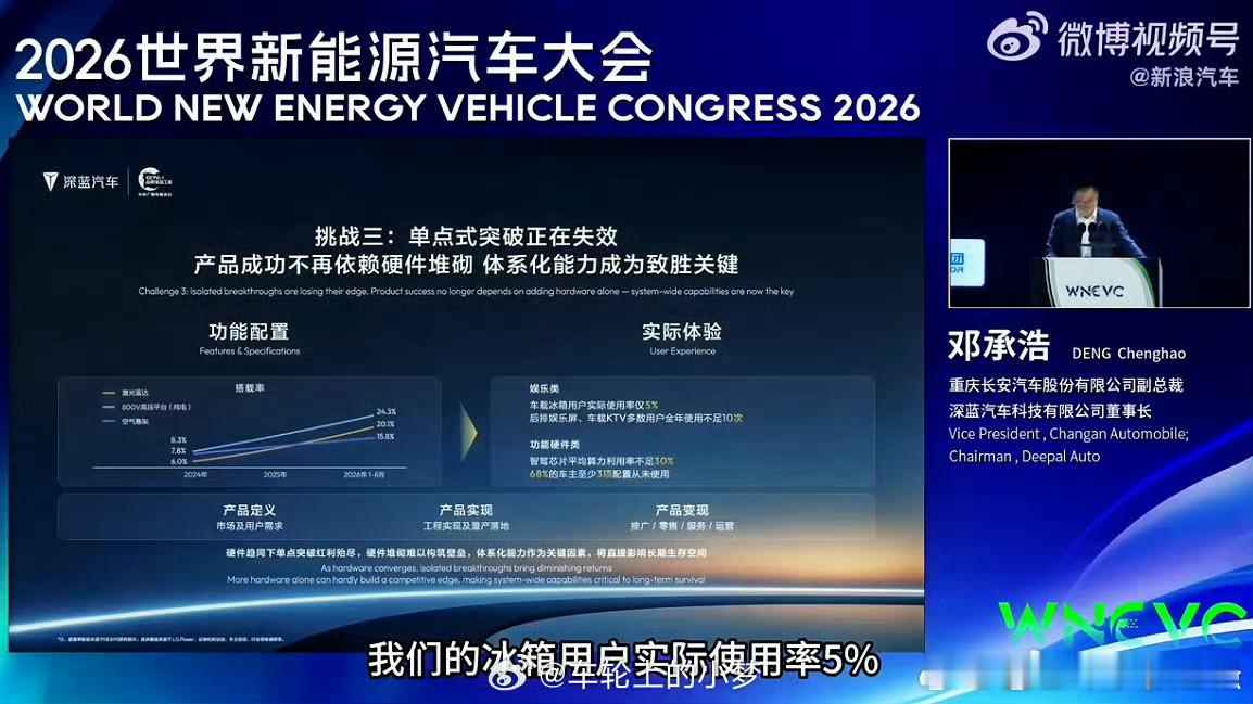 车载冰箱实际使用率不足5%  有这么低吗？ 我觉得挺好用的，哪怕没东西冷冻，也会
