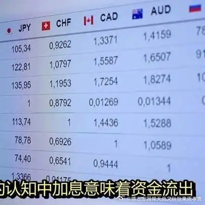 美国加息，人民币却异乎寻常地升值，背后藏着什么玄机 ​​​