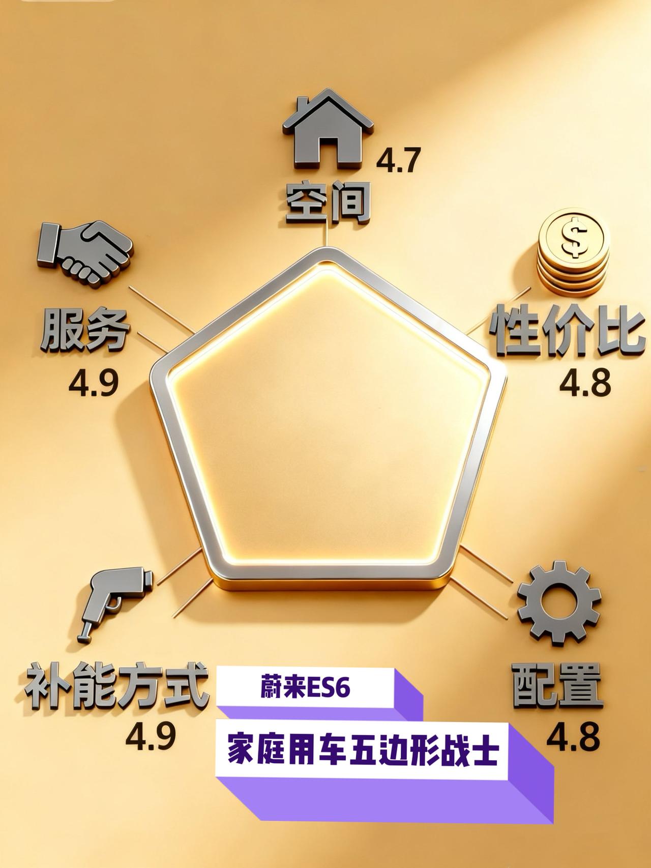 别错过这个机会，因为。。。

这里会有蔚来ES6的最新购车政策。不妨先看看我这个