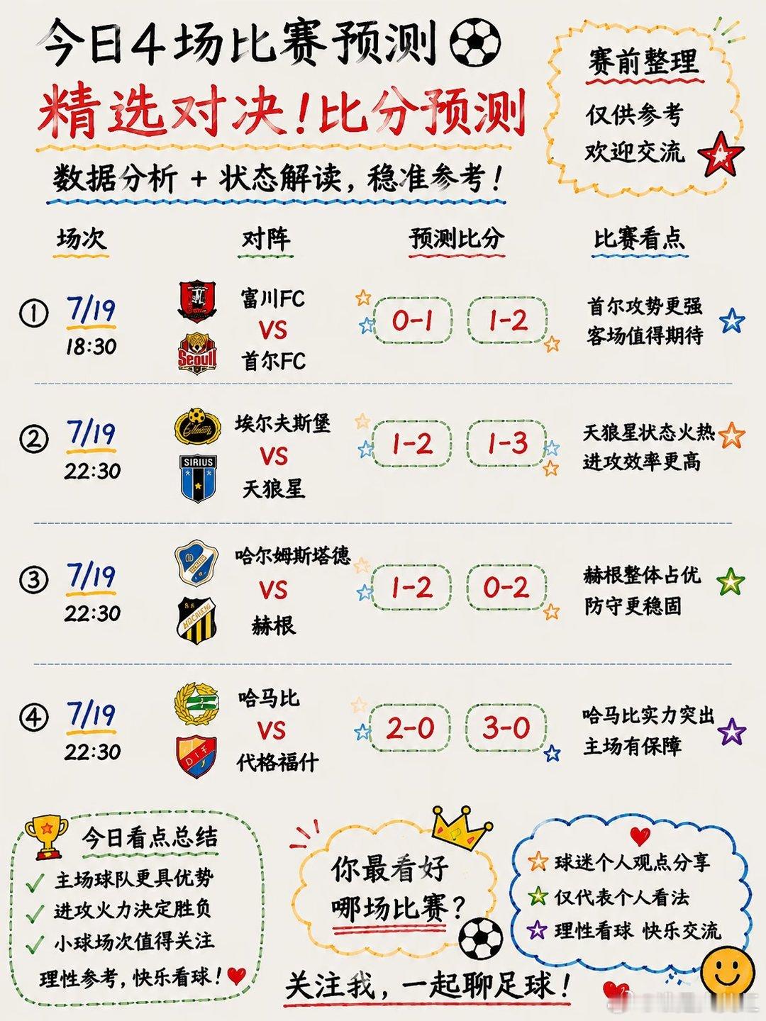 ⚽今日4场精选对决预测🔥 数据分析＋状态解读｜比分参考来了📌 足球比赛没有绝