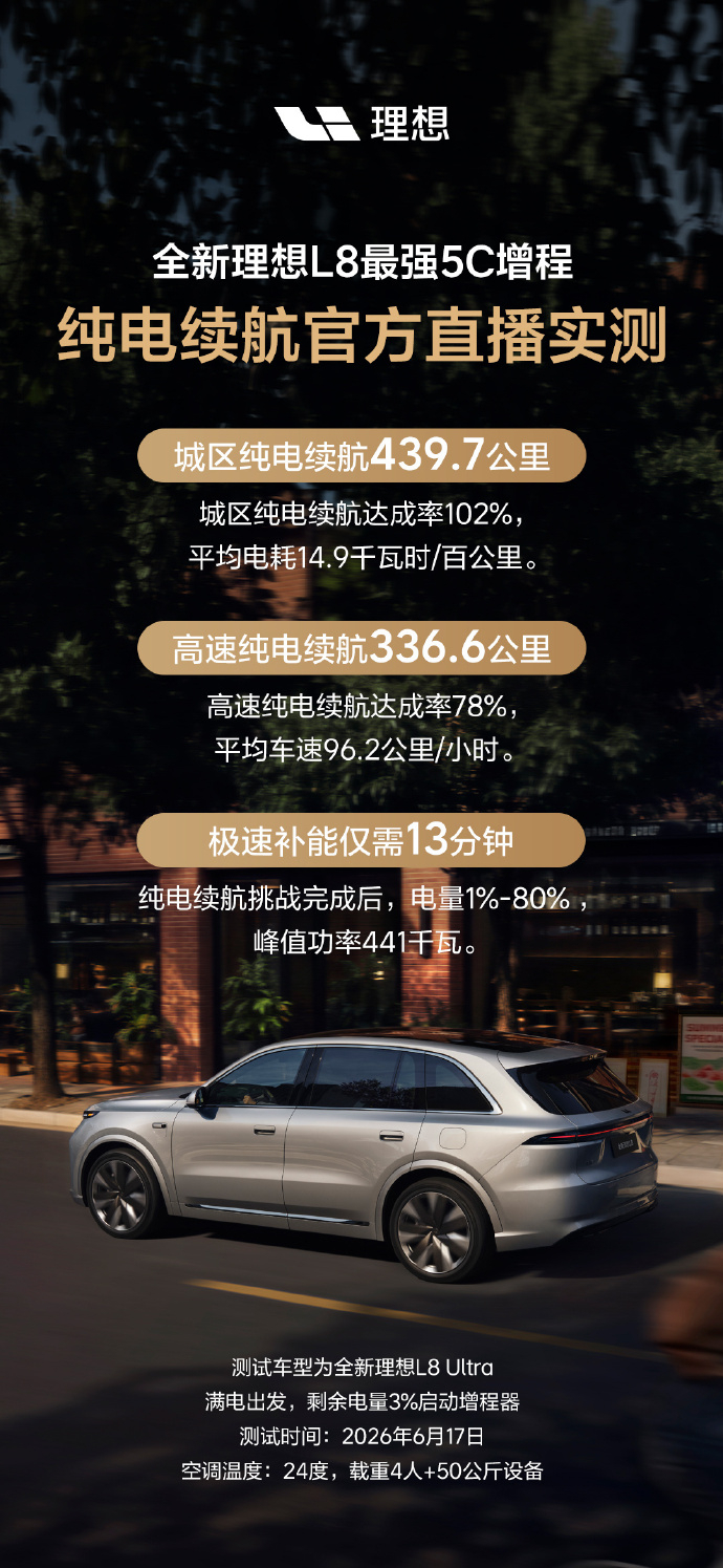 全新理想L8，72.7千瓦时5C增程大电池，城区纯电续航实测439.7公里，高速