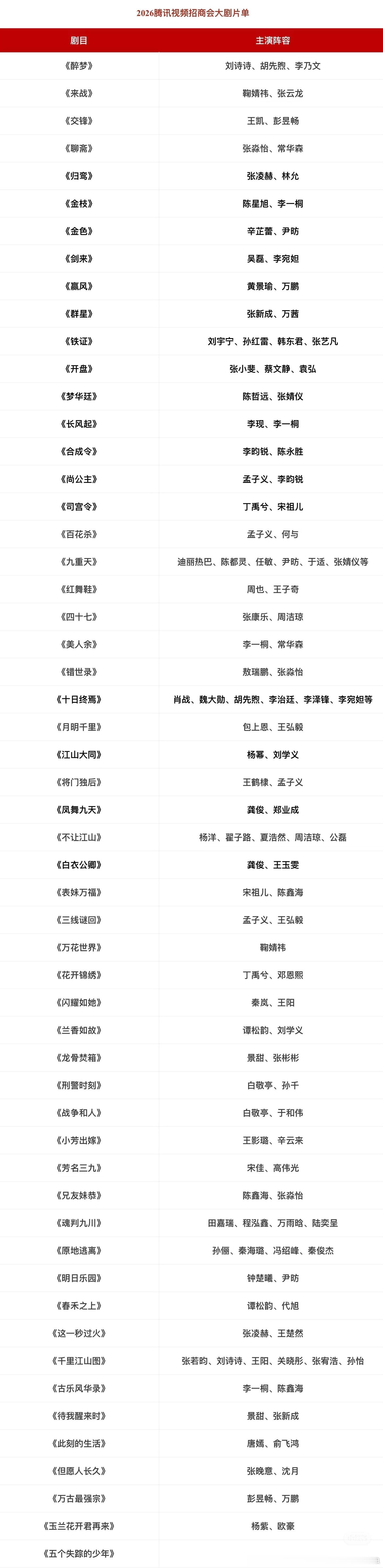 2026腾讯招商会大剧片单迪丽热巴《九重天》杨洋《破烂江山》 