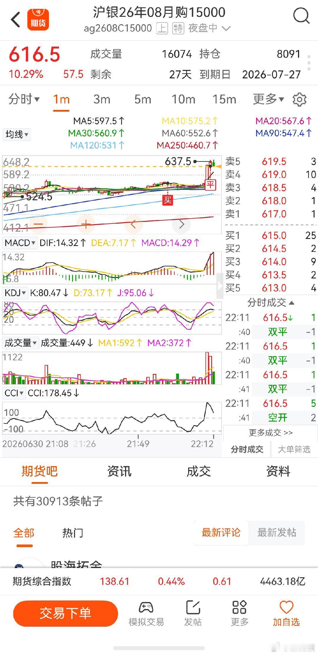 沪银期货 超短完成，准备洗澡睡觉了，好无聊的行情 