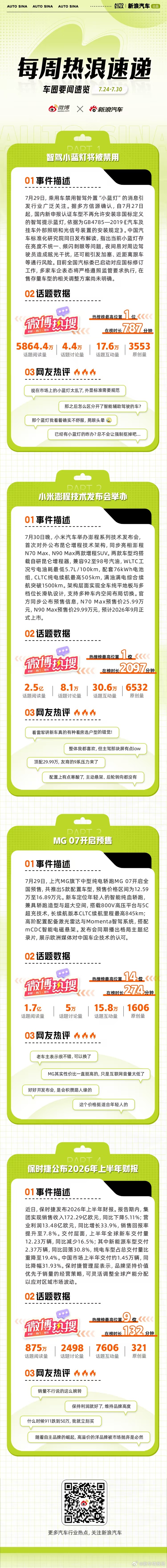 本周车圈热点不断：智驾小蓝灯将被禁用，相关国标修订工作已启动；小米澎程技术发布会