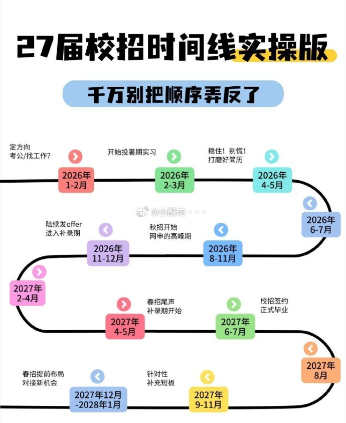 应届生说大疆是梦中情厂2027年校招完整规划清单整理好了，提前规划求职全程不踩坑