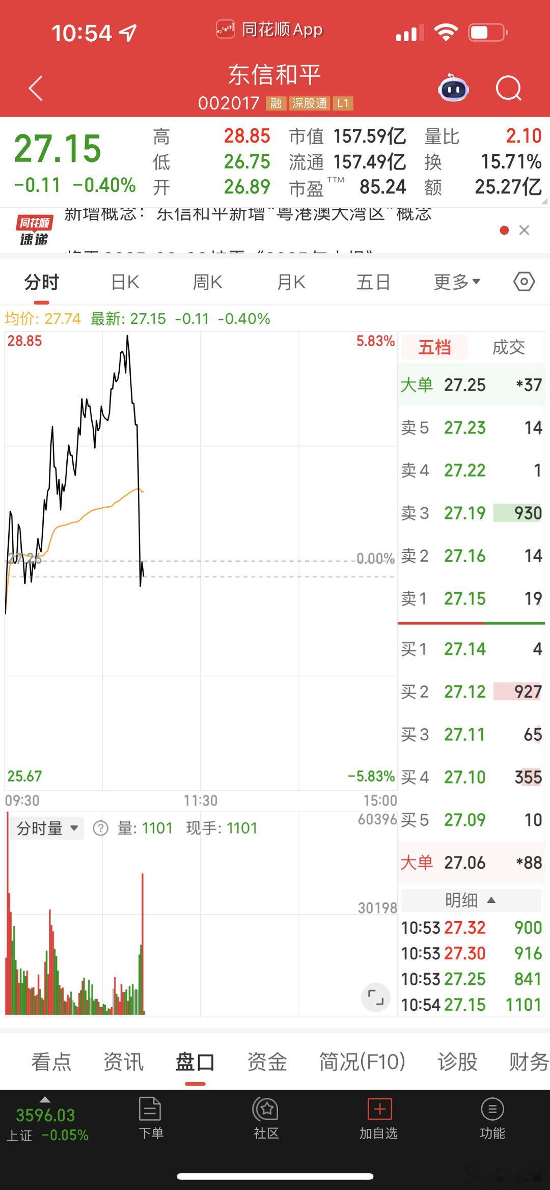 东信和平钓鱼线，让主力自己玩吧 ​​​