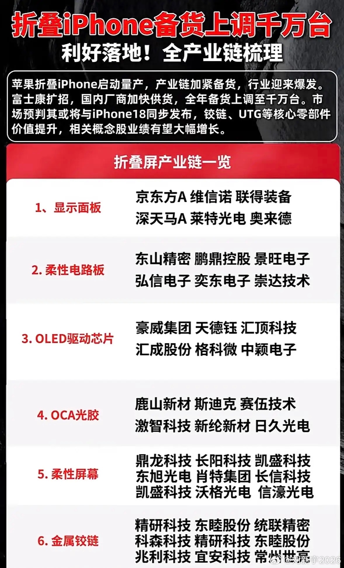 折叠iPhone备货千万台，全产业链利好落地！这波财富密码藏不住了~苹果这波操作
