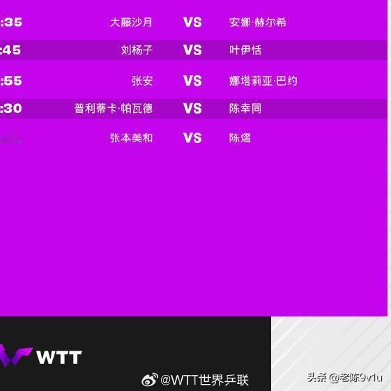北京时间8月6日，WTT横滨冠军赛进入第三个比赛日。上午10点起，剩余6场1/1