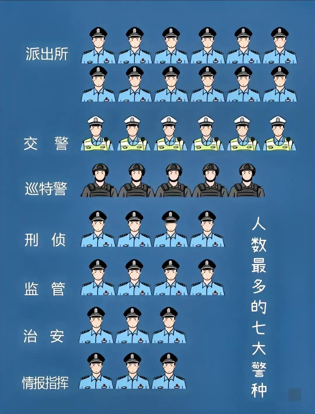 《揭秘！这些警局藏龙卧虎，哪些警察人数爆棚？》

1. 神秘警力聚集地——城市中