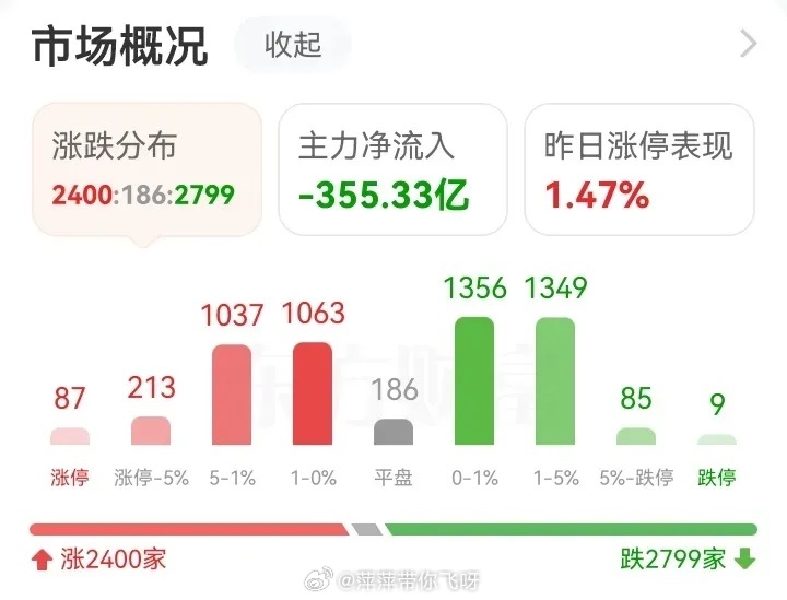 二月十四日当天*信股指期货总量数据；        中证500加空759，净空1