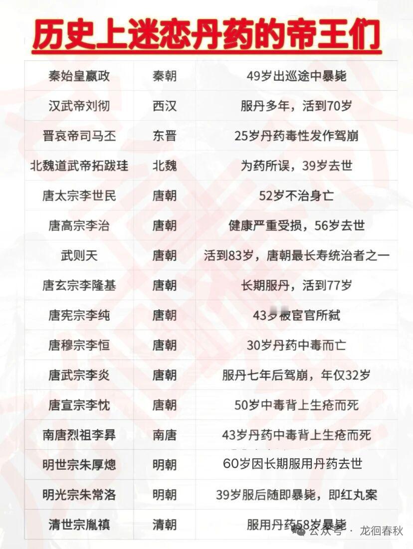翻史料的时候总能看到特别荒诞的细节，从秦始皇派徐福出海求仙药开始，后世一堆帝王前