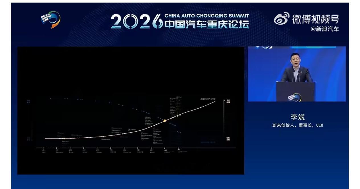 李斌解释蔚来怎么又行了有内因，有外因内因是在产品定义方向上更加顺应市场的需求，以
