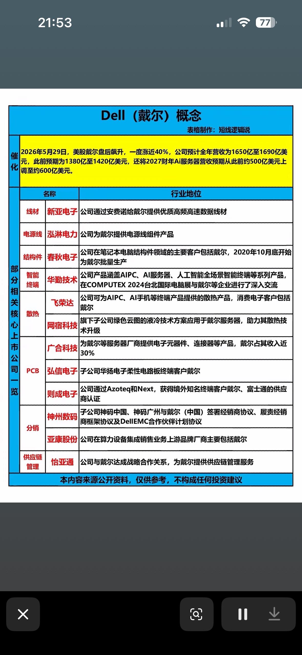 揭秘戴尔的产业布局与未来发展潜力

Dell作为科技界的老牌巨头，其概念股值得好