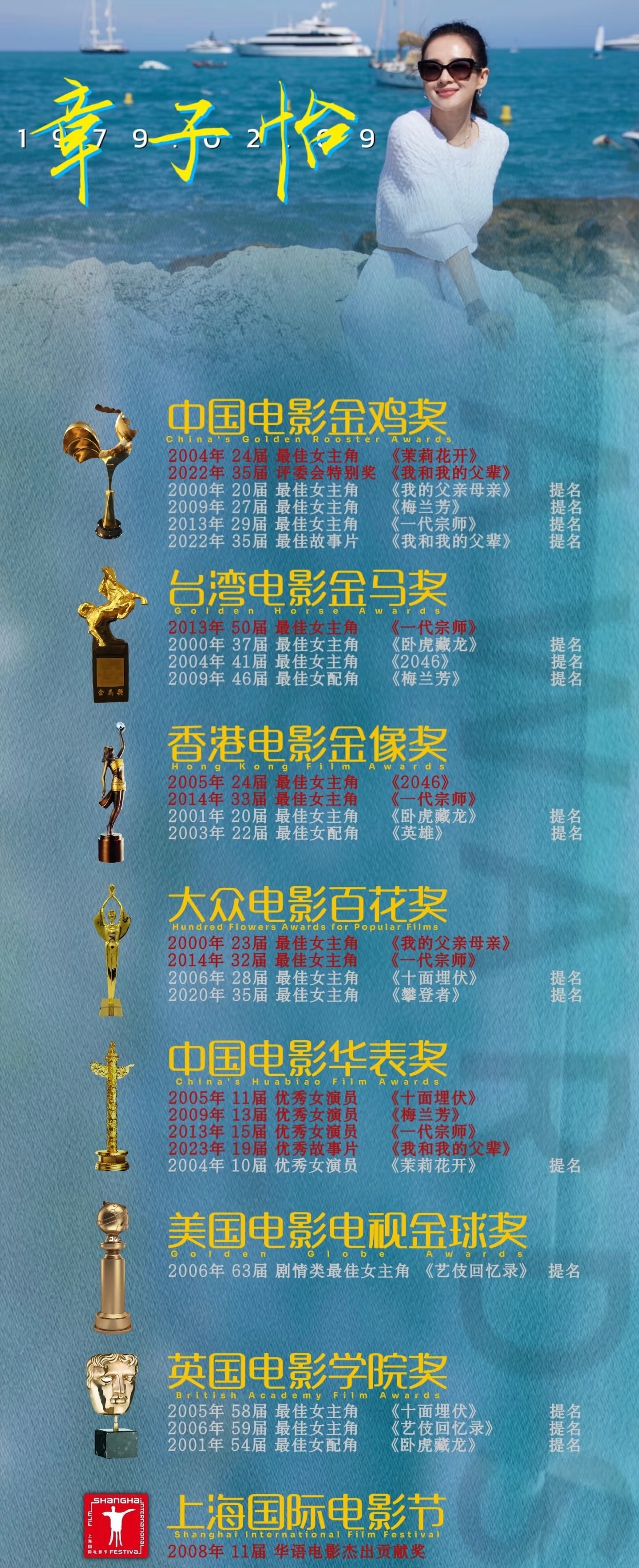 章子怡金鸡掉提意难平 章子怡的演技有目共睹，从玉娇龙到宫二，再到《酱园弄》的詹周
