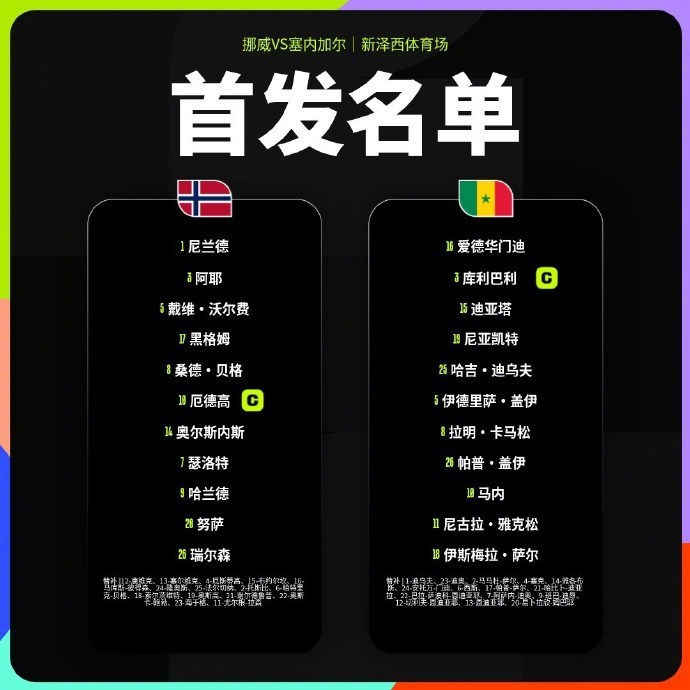 世界杯小组赛I组第2轮，挪威vs塞内加尔首发出炉！哈兰德首发塞内加尔首发挪威首发