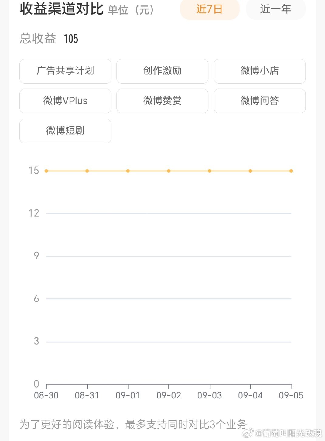 非常的平稳，继续保持[打call][打call][打call] ​​​