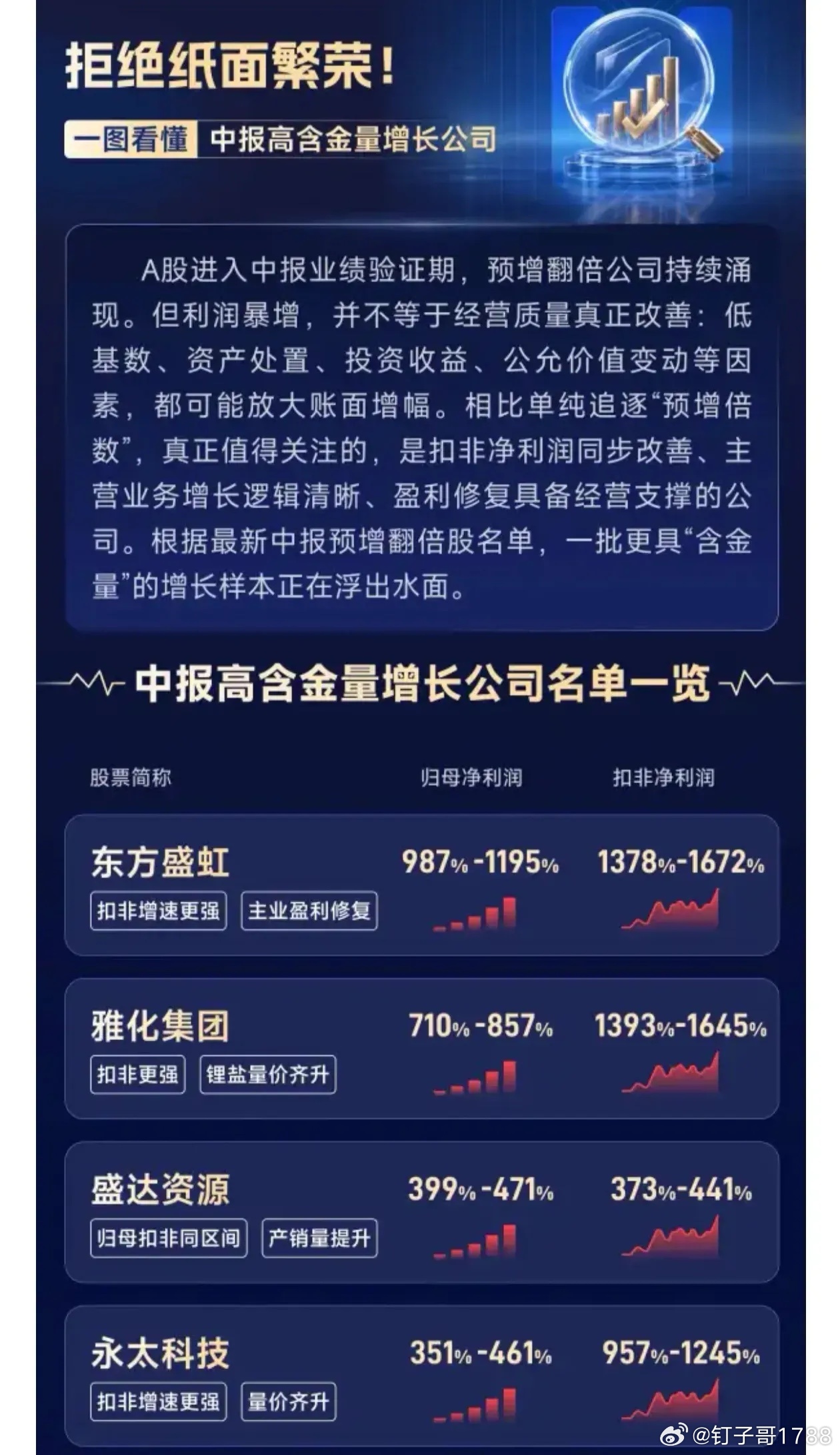拒绝纸面繁荣！一图看懂《中报高含金量增长公司名单一览》 