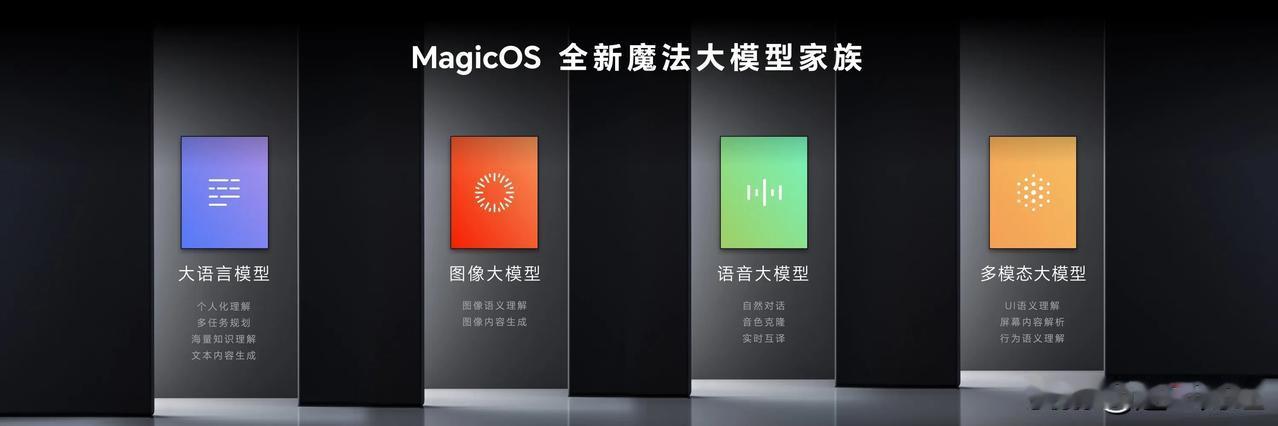 #荣耀MagicOS# 9.0全新自研魔法大模型家族全面升级，涵盖语言、图像、语