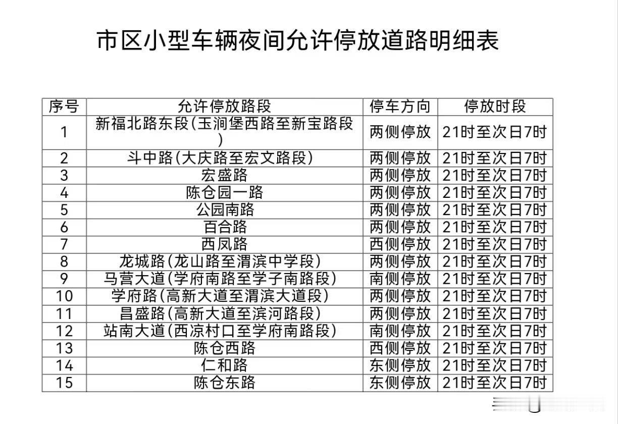 宝鸡市关于准许小型车辆在市区部分道路夜间临时停放的通告

       为认真贯