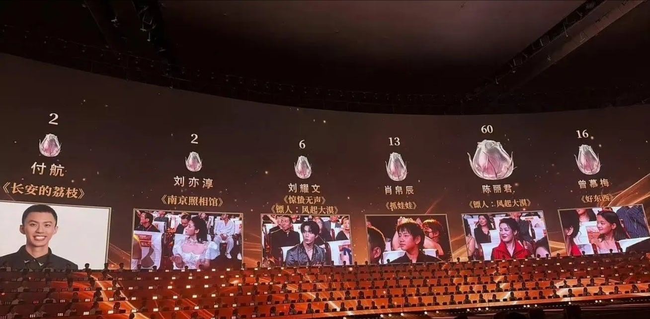 四个人加起来还没刘耀文票数高，我笑晕了，跟儿戏一样的奖。。。。妈呀谁懂啊4个人加