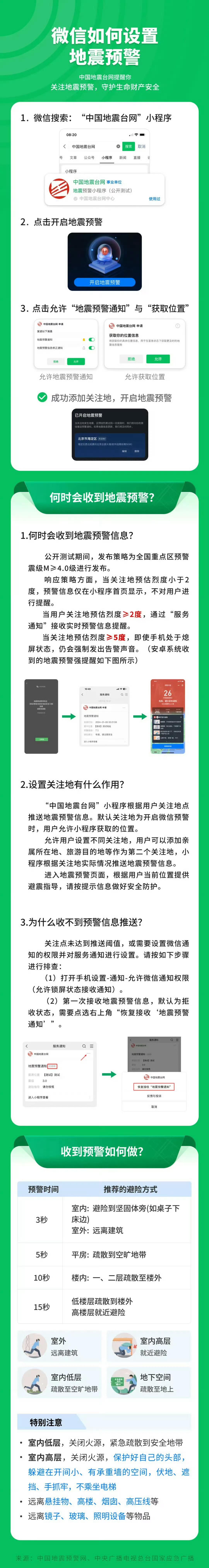 是在测试地震预警终端时，【误将测试数据发出并推送；实际并未发生地震。

【地震预