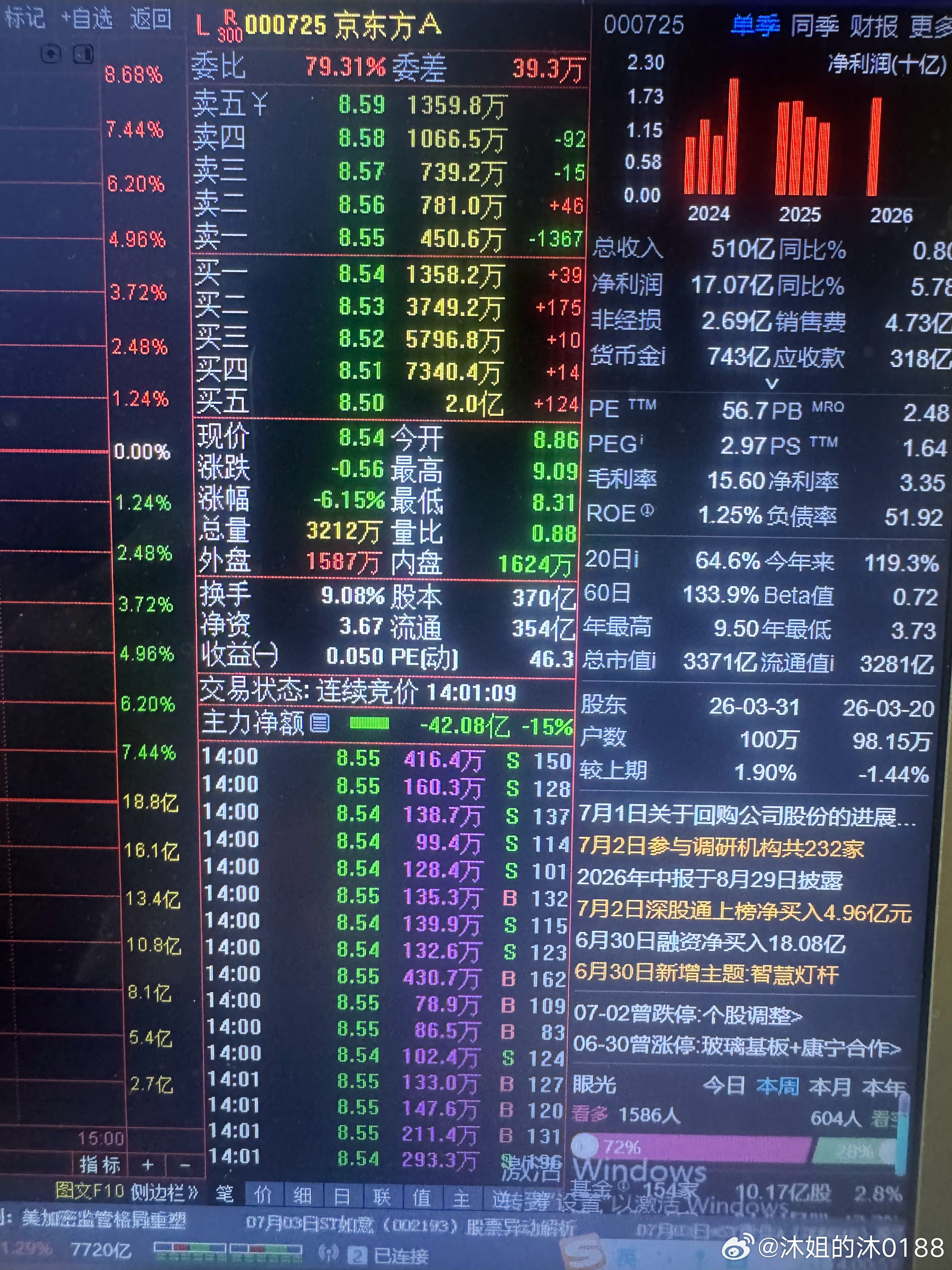 看看神仙打架的地方 百万水花都溅不起来的地方 