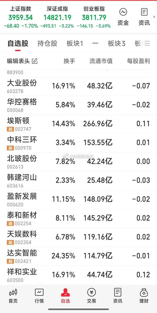 【周二我只看这几票】有机会就干或加仓，周二我只看这几票。你们看好哪几只呀。 