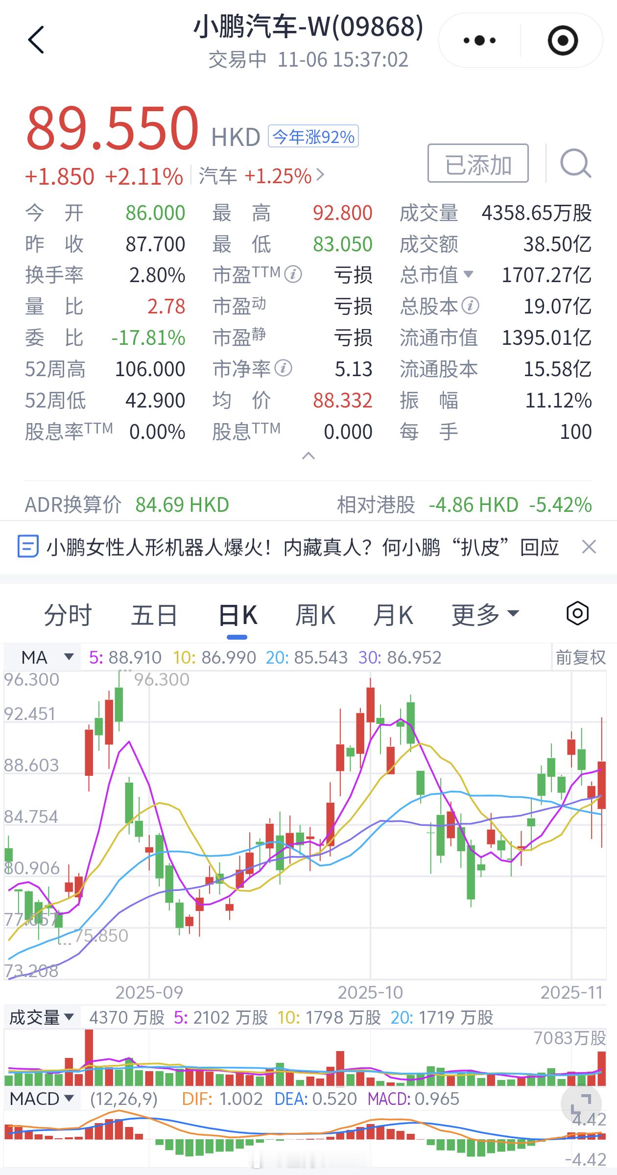 小鹏机器人汽车市场表现越来越好，再加上飞行汽车和机器人技术储备，小鹏汽车的市值应