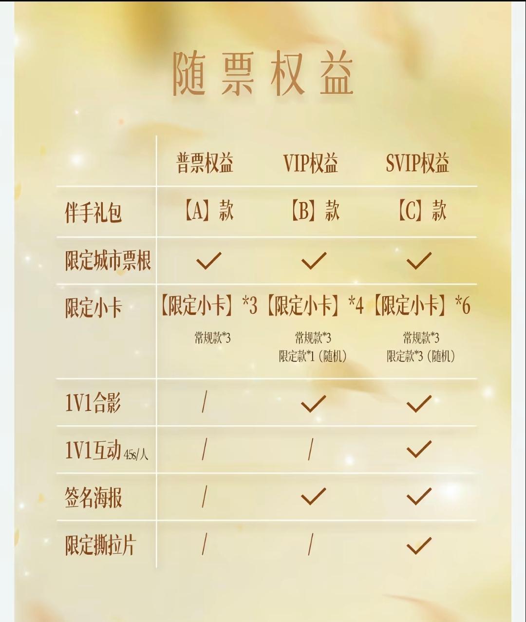 马秋元上海生日会见面的票价好划算随票权益也写的很清楚1v1面签是45s每人（sv