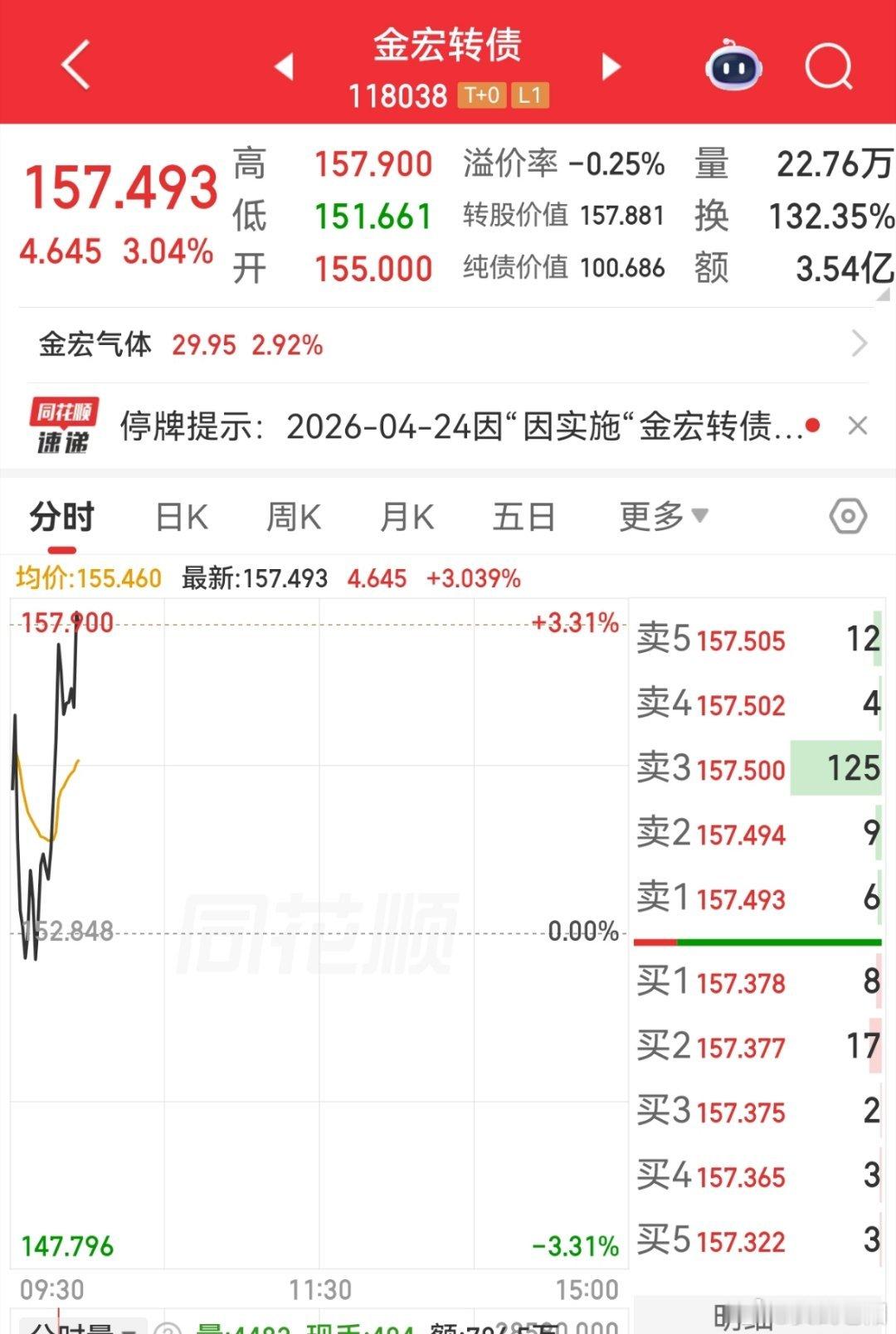 金宏今天还是不错的 