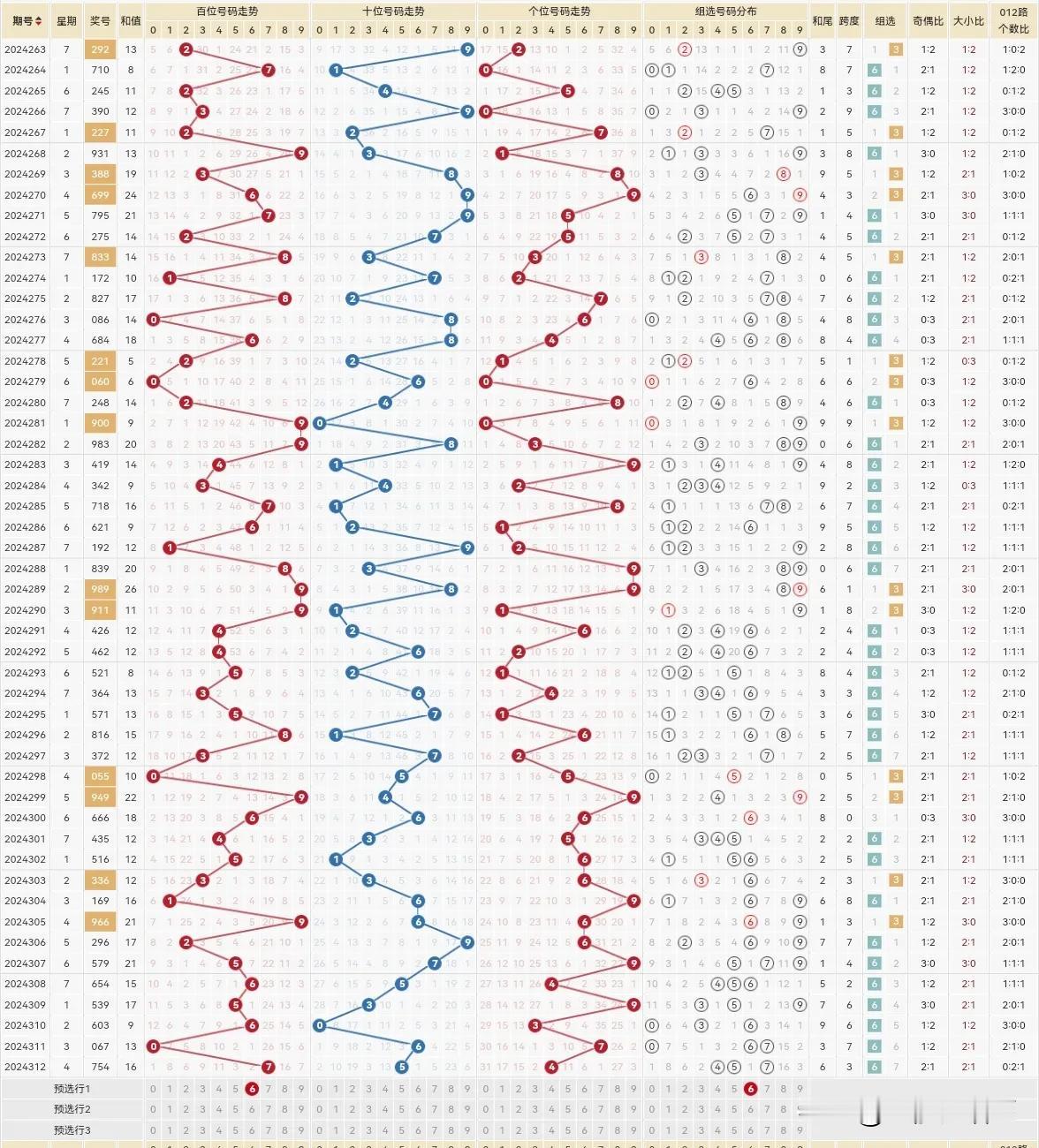 虽然今天不打，但我总感觉有个6