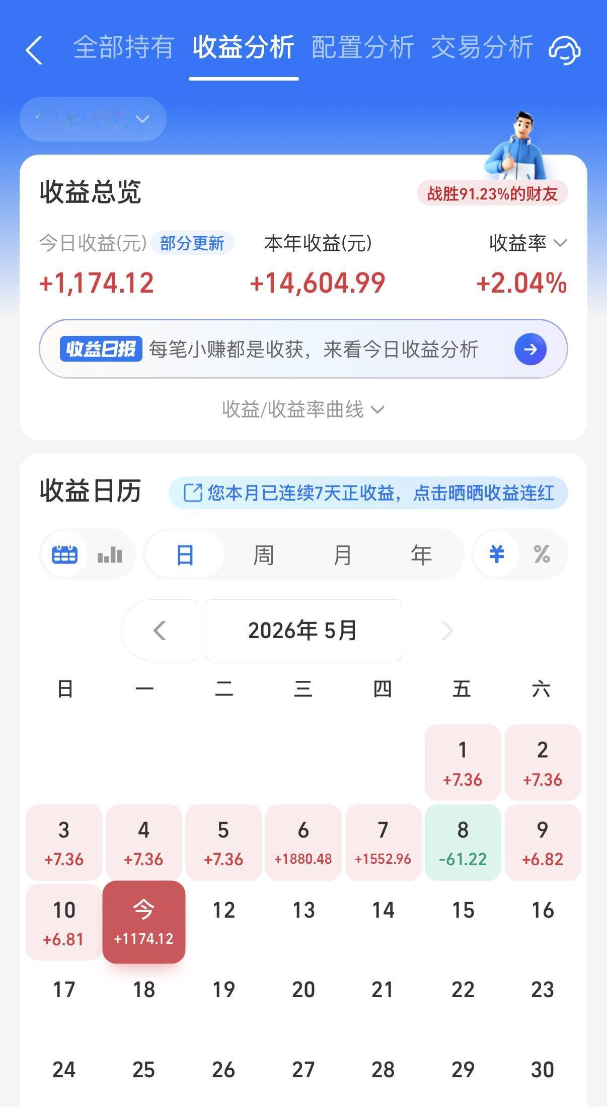 今天应该是很难不赚钱的吧？股债双丰收了！阳光近期小追了点CPO基金，也算是站到光