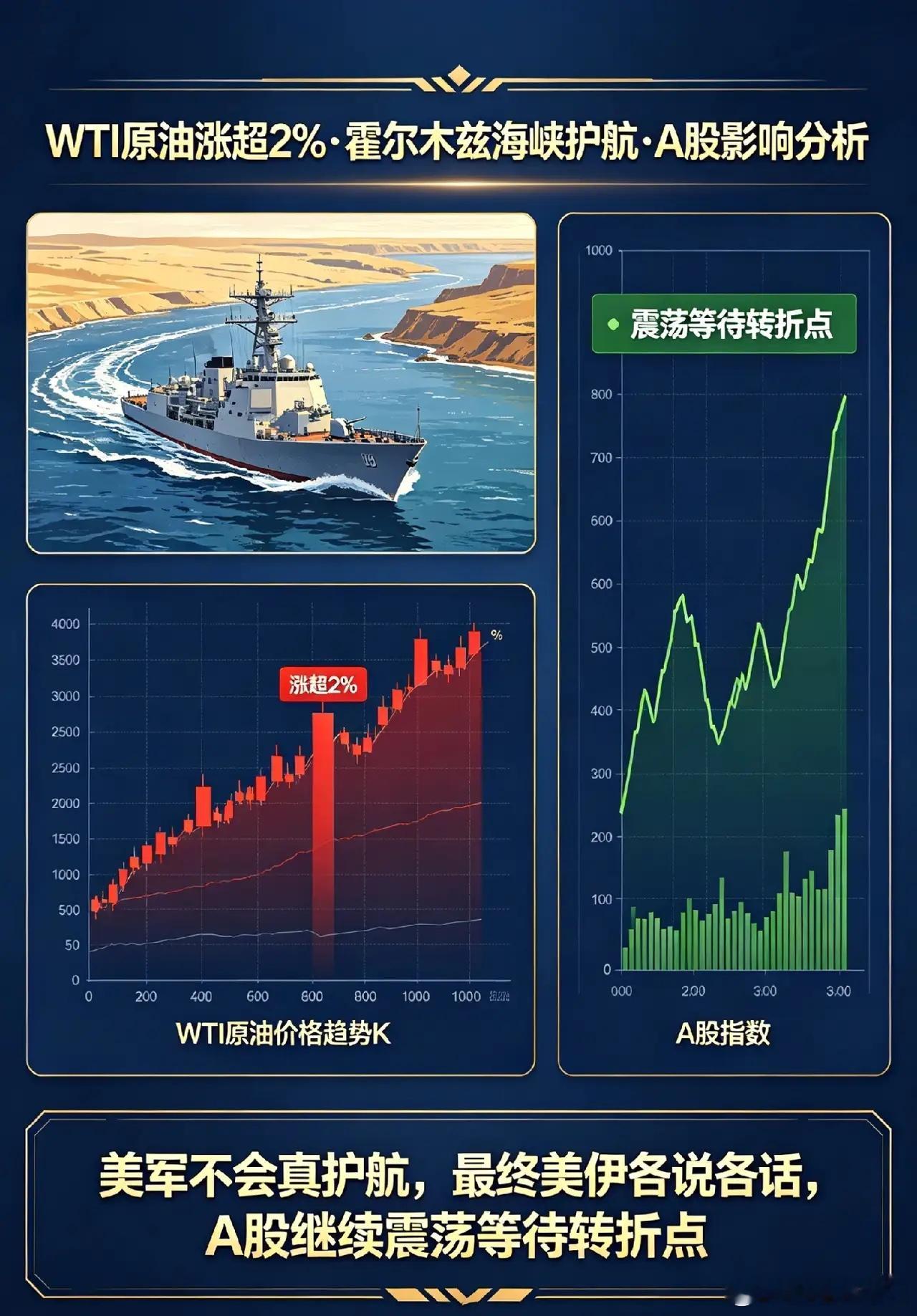 WTI原油涨超2%,美霍尔木兹海峡行动即将开始,怎么看？A股怎么看？      
