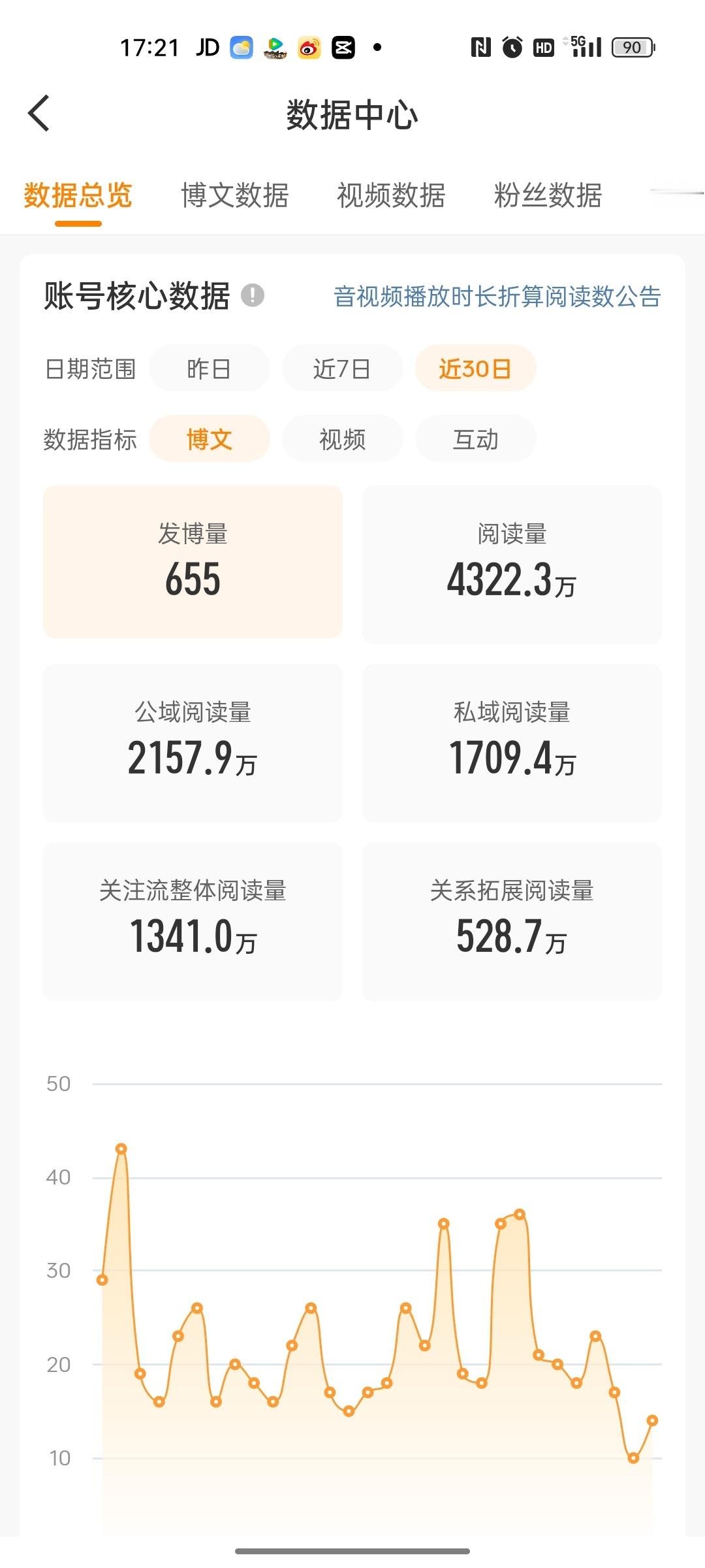 很久没看过了居然有这么高的阅读量！