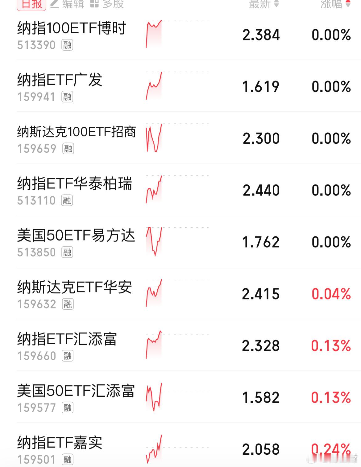 场内打野。明显开始v上来了。今下午。能不能发红包？ 