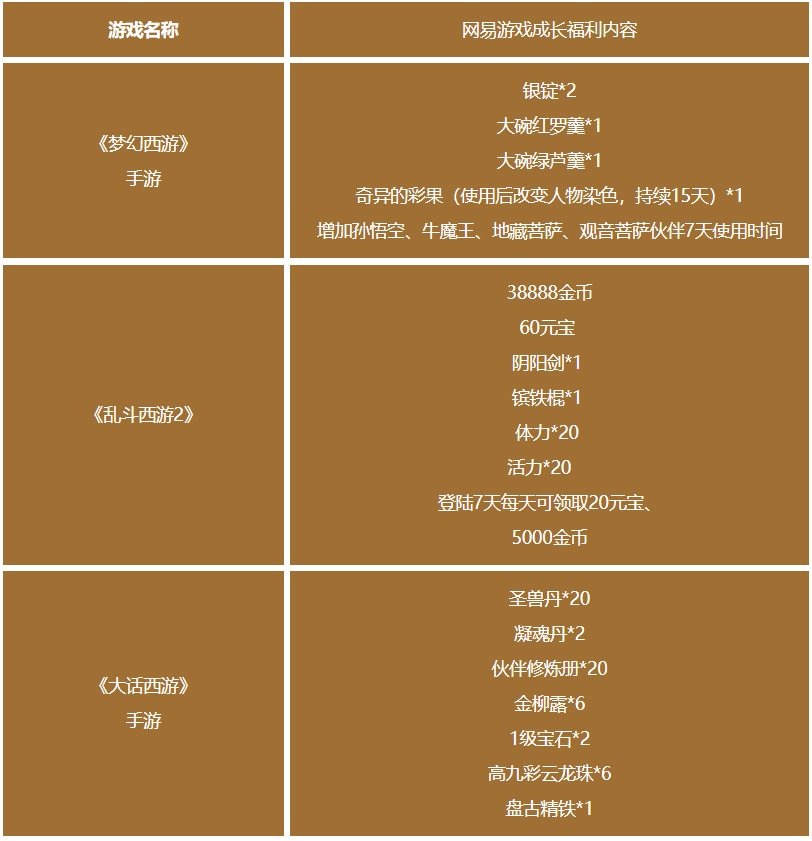 网易（官方版本）手游《三国诛将录》明年2月19日停运