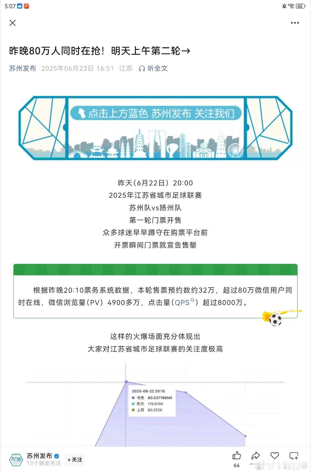 昨晚苏超的抢票数据 ​​​