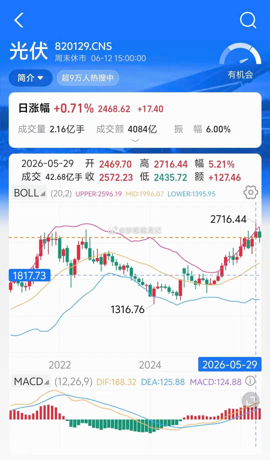 A股:“光氢储”一体化是否为光伏带来第二春？注:以下内容为个人观点，不作为任何投