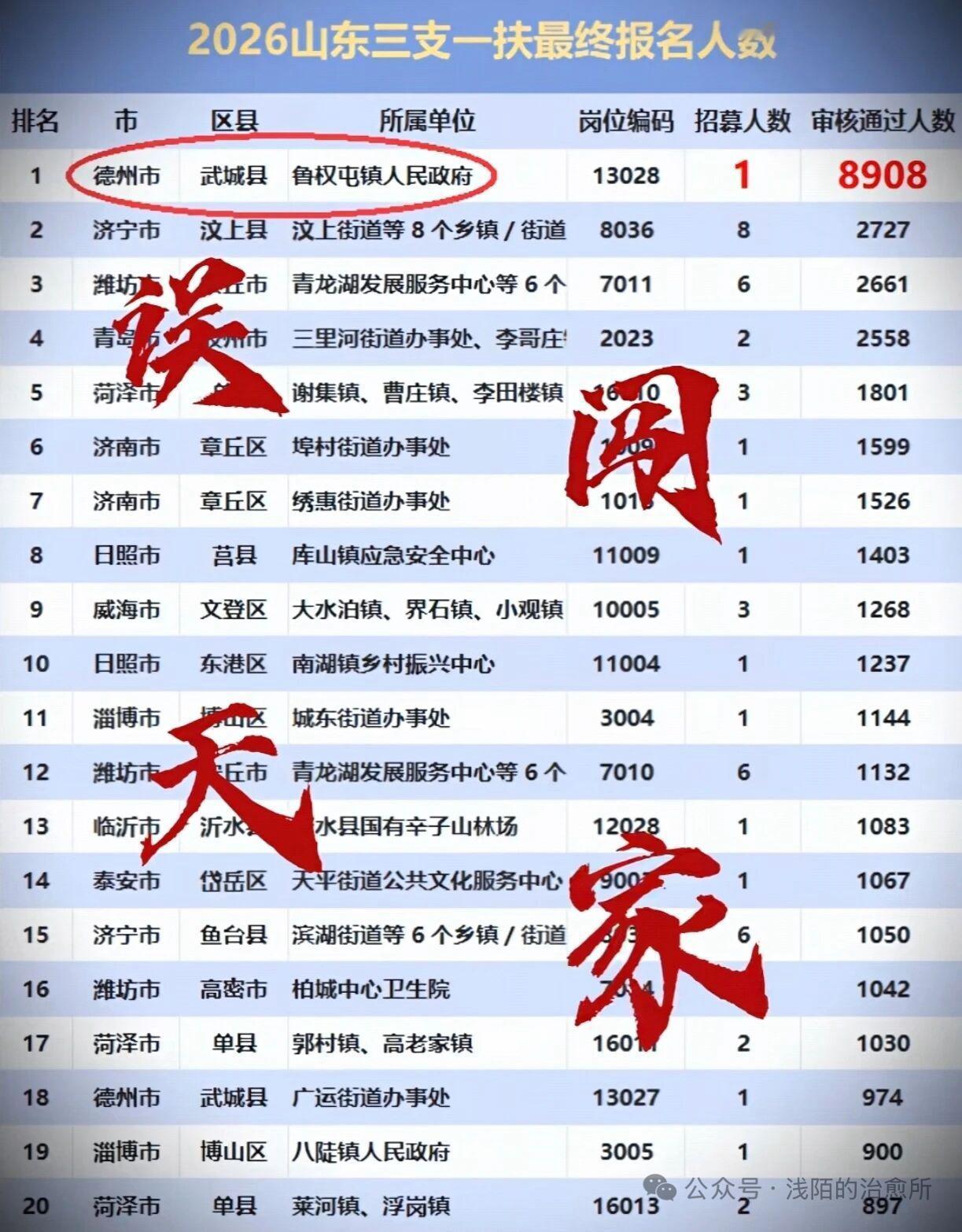 想当年李云龙打平安县城也就这么多人吧。山东三支一扶人数。