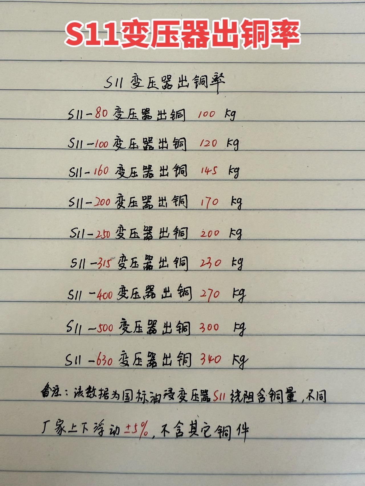 电工 电工知识 变压器