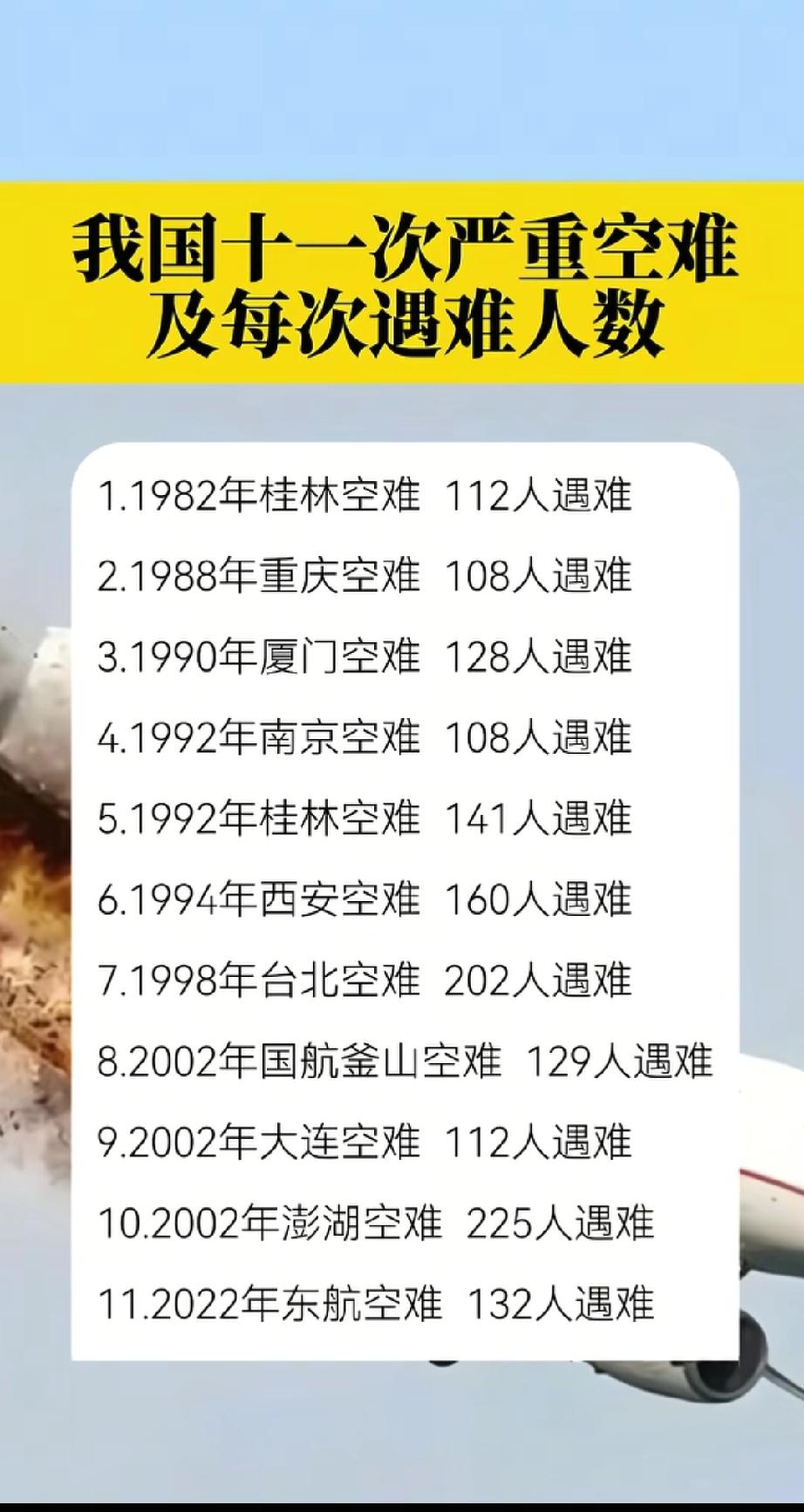 大家发现没，飞机失事遇难，偶数年份事故多，事实告诉我们，不能坐数字是双年的飞机，