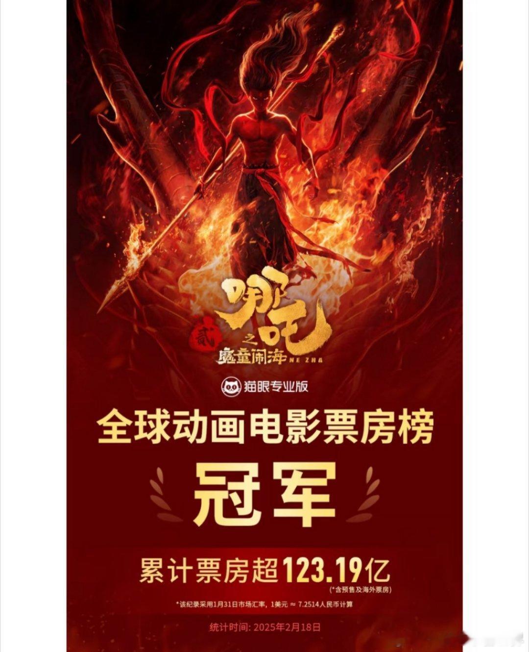 哪吒2全球动画第1 我的妈呀，吒儿太给力了，太牛了！！！！！！！！ 哪吒2冲顶全