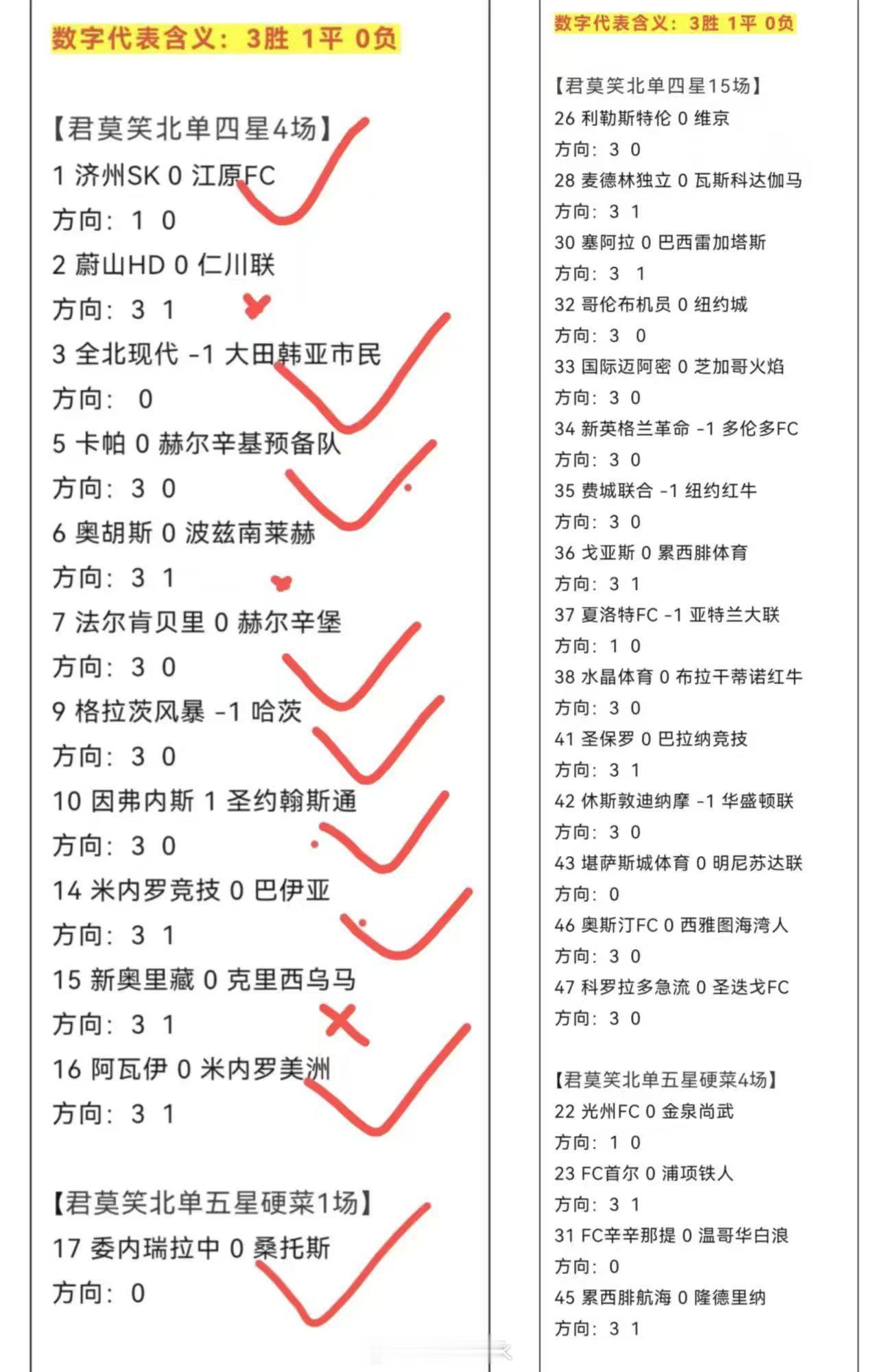 北京单场 北单7月22日扫盘🔥 