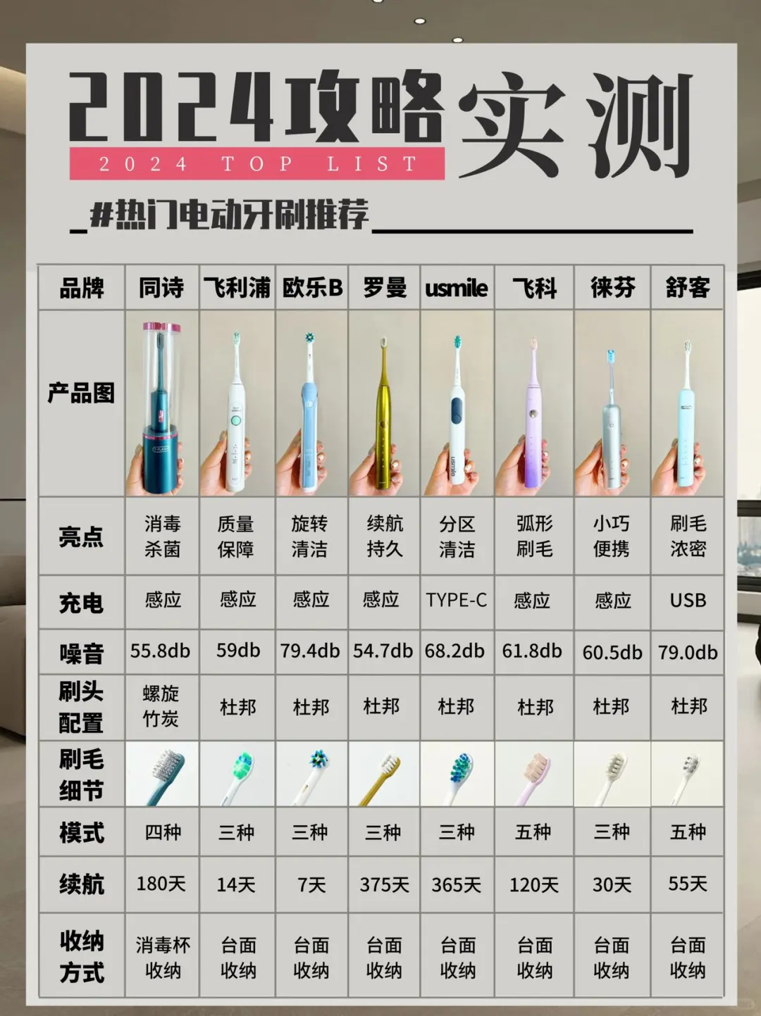 2024全网蕞全！电动牙刷选购包教包会