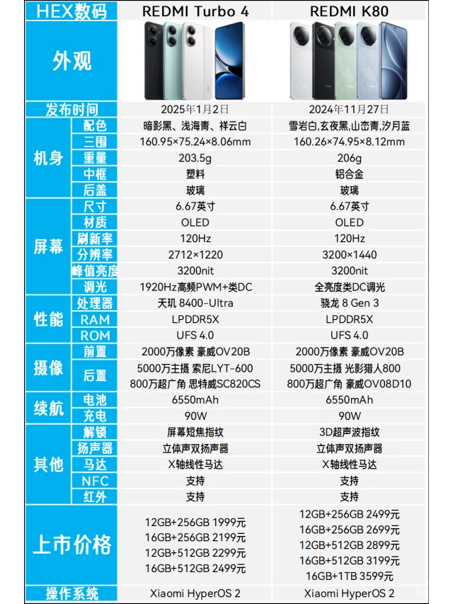 红米Turbo4和K80哪个好？